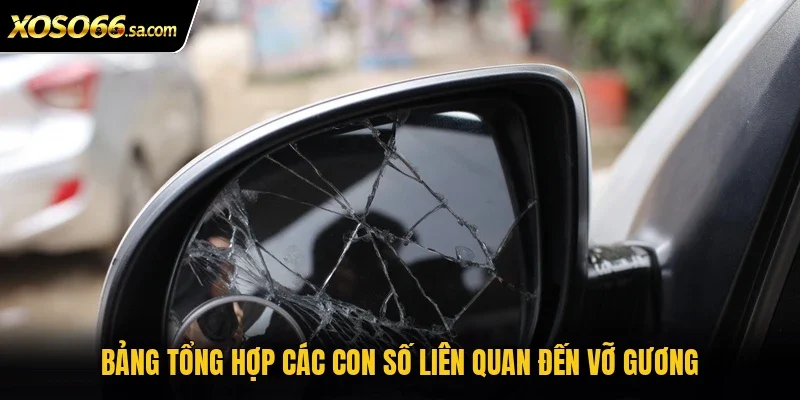 Bảng tổng hợp các con số liên quan đến vỡ gương